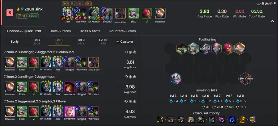 Đội hình Jinx Zaun DTCL 16.2